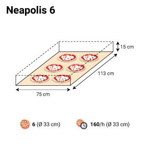 Neapolis6規格
