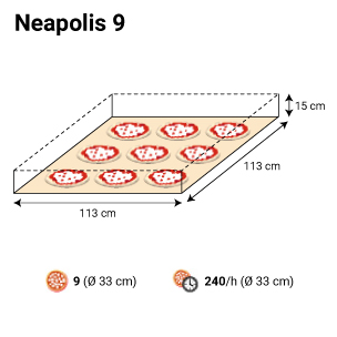 Neapolis9規格